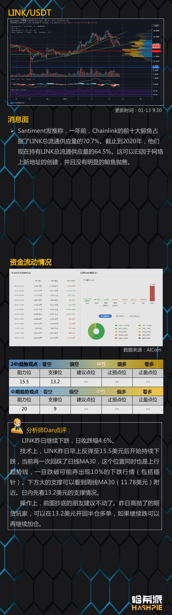 大盘回抽下跌,二次探底