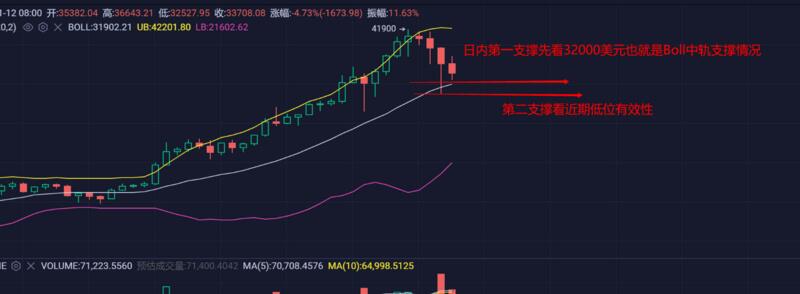 行情当前以弱势震荡为主,日内仍有机会试探下方支撑