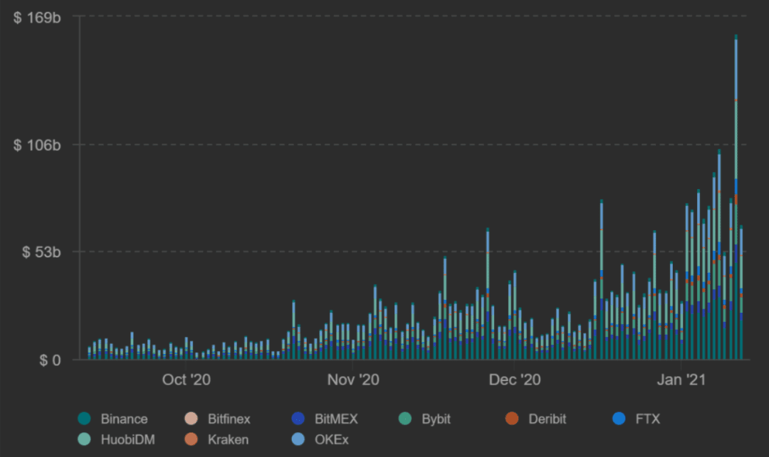3个比特币价格指标证明专业交易员仍然看好BTC