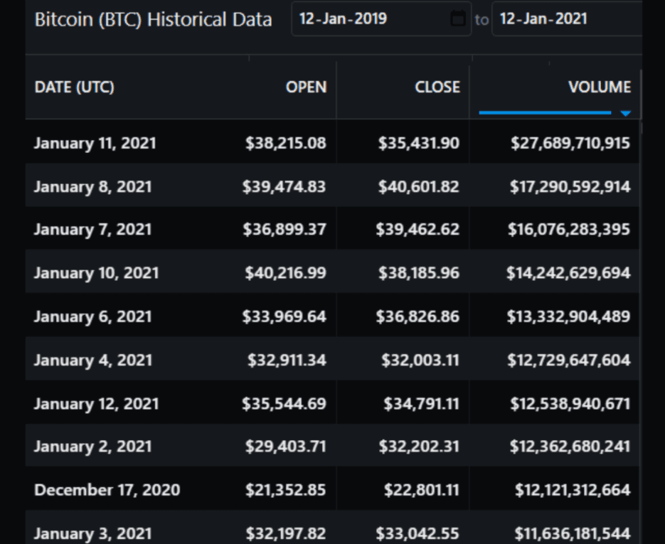 3个比特币价格指标证明专业交易员仍然看好BTC