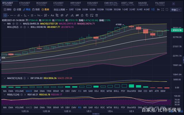 1月14日 比特币早间行情分析