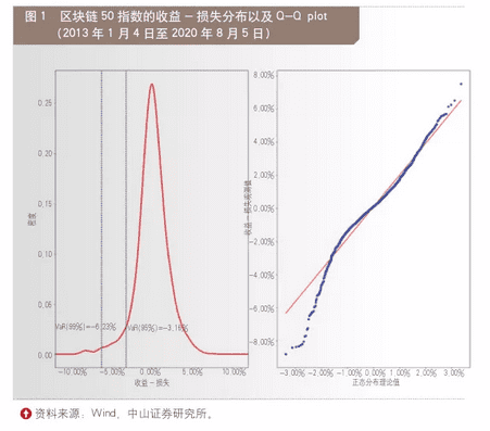 区块链投资的“危”与“机”