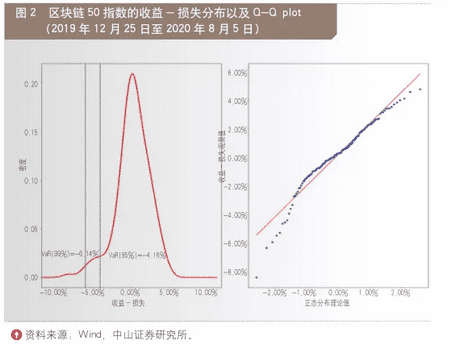 区块链投资的“危”与“机”