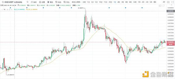 冷风视角:BTC谨防二次回踩 山寨币机会呈现2021.01.14