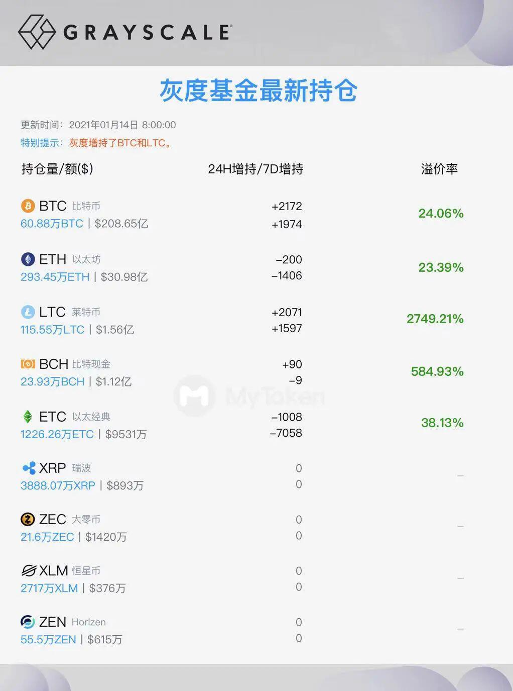 币姥爷:比特币的底部支撑基本确认