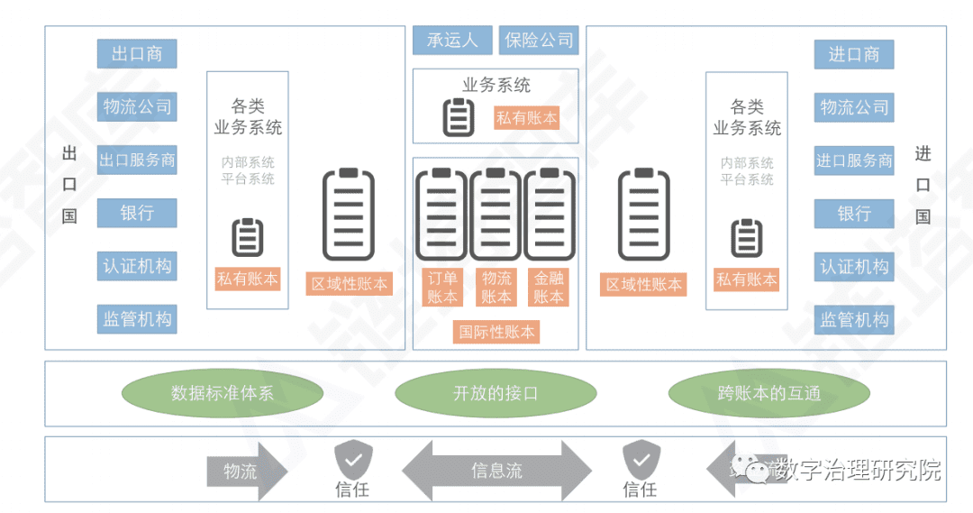 跨境贸易区块链数据上链是否属于数据出境?