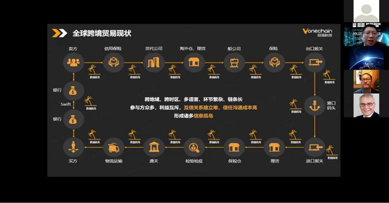 区块链+跨境贸易:让跨境数据高效共享可信