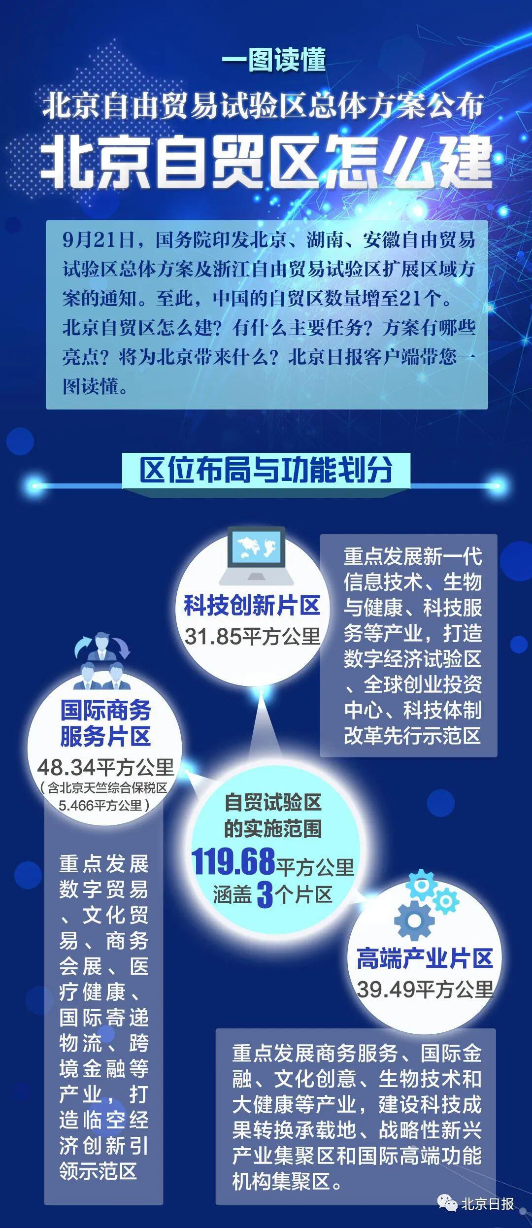 北京自由贸易试验区正式揭牌,重点发展数字贸易