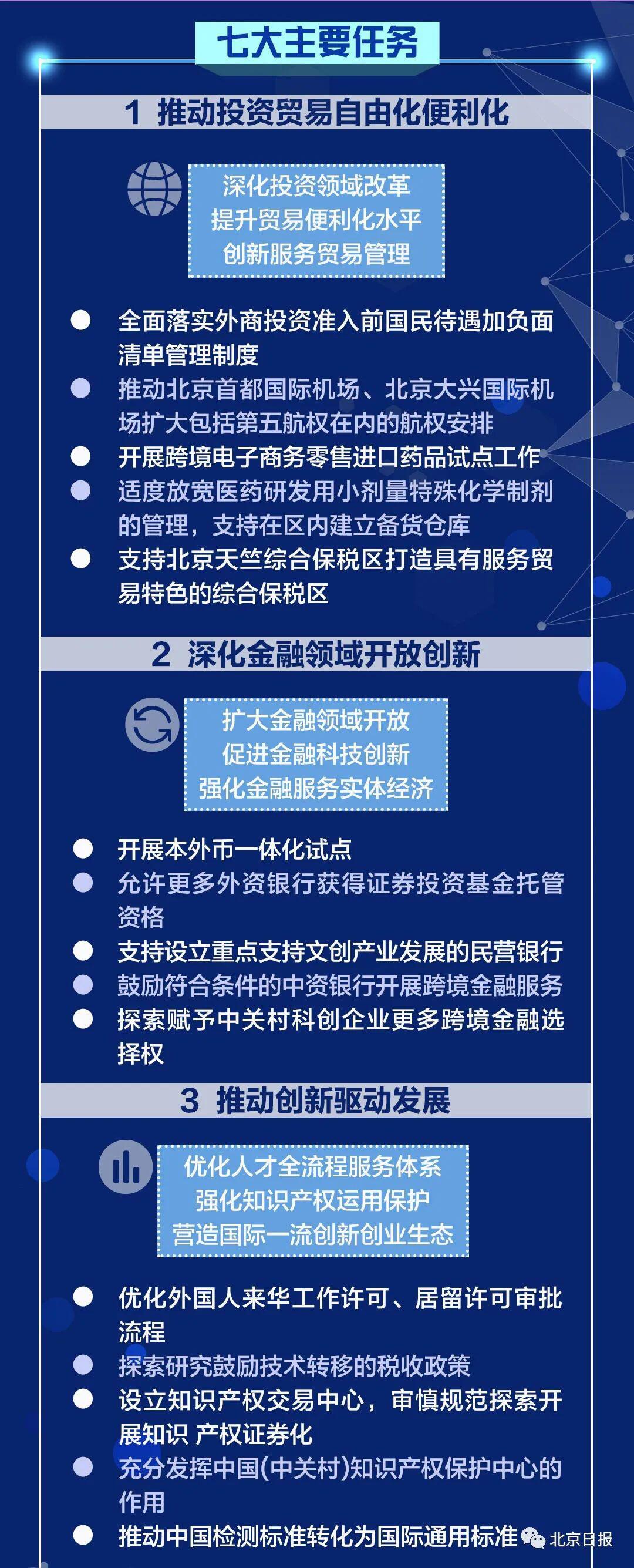 北京自由贸易试验区正式揭牌,重点发展数字贸易