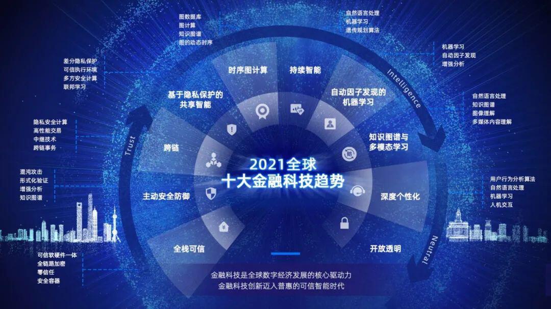 外滩大会发布十大金融科技趋势:六成与构建信任相关