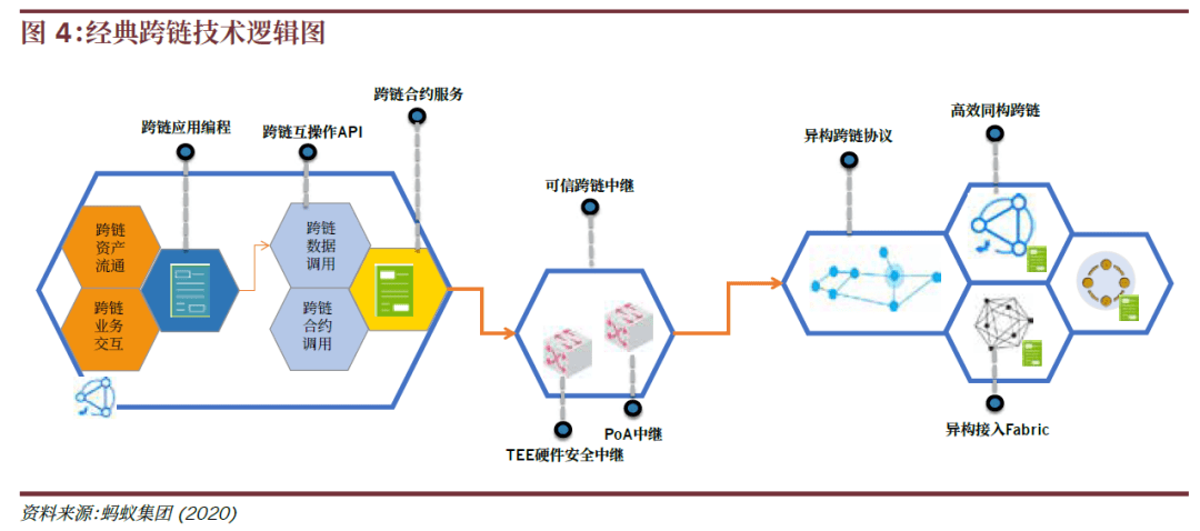 外滩大会发布十大金融科技趋势:六成与构建信任相关