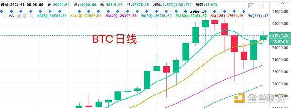 昨天进场 今天回调继续抄底