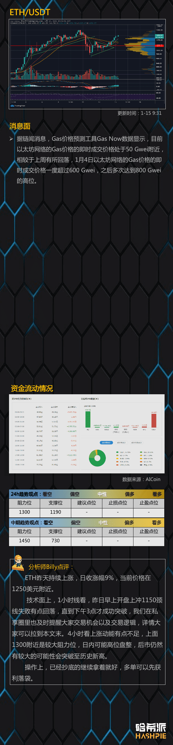 大盘继续反弹,重回4万美金