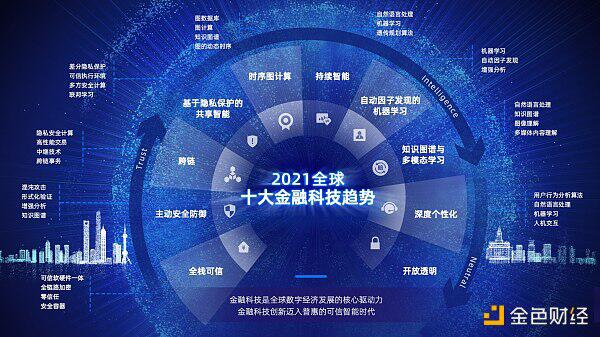 外滩大会首日:新金融多次被提及 区块链成核心技术之一