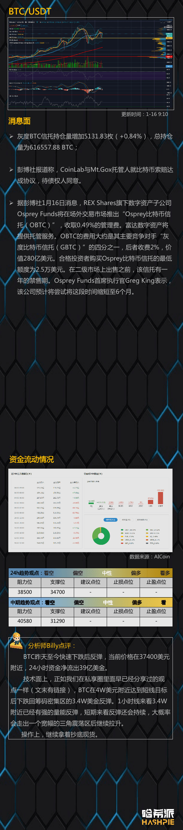 插针反弹,震荡上行