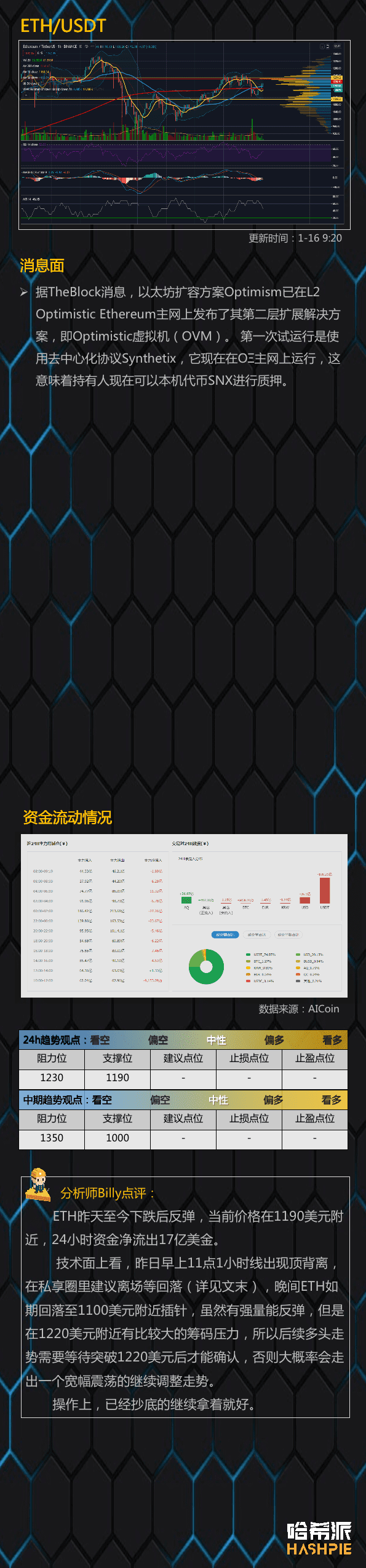 插针反弹,震荡上行