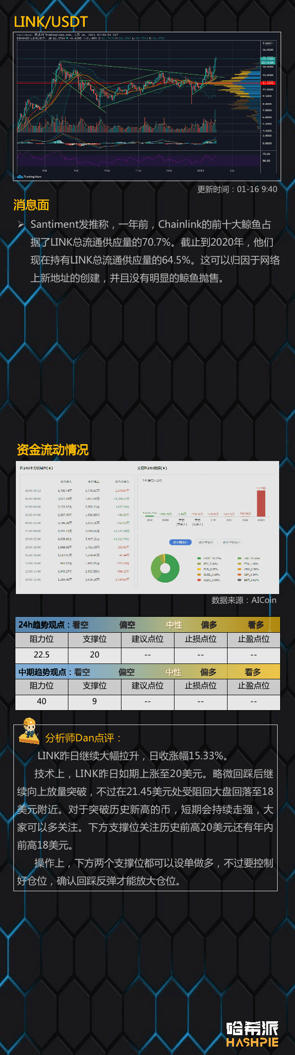 插针反弹,震荡上行