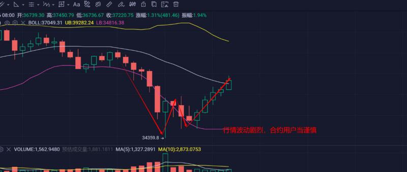 行情波动偏大,警惕周末行情