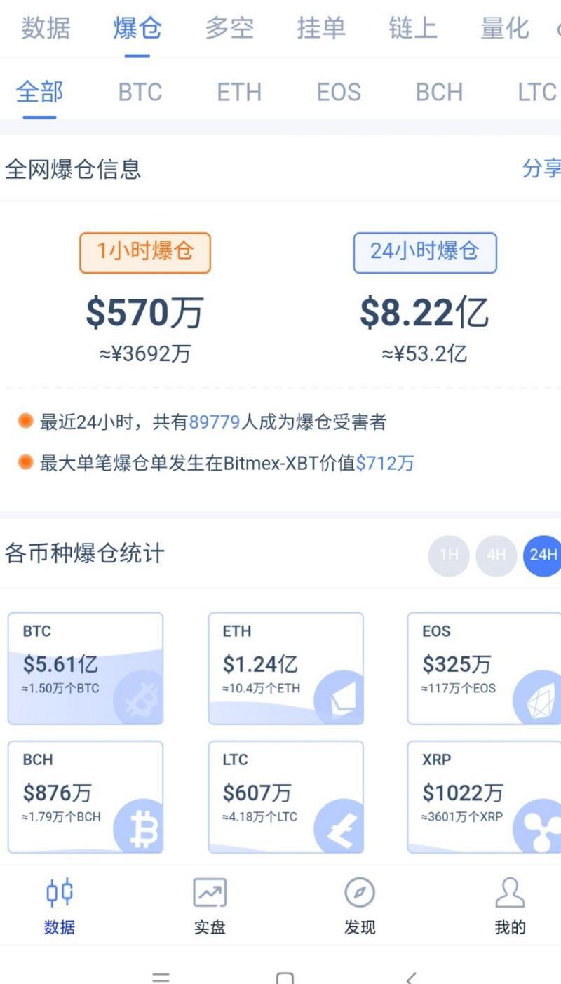 行情波动偏大,警惕周末行情