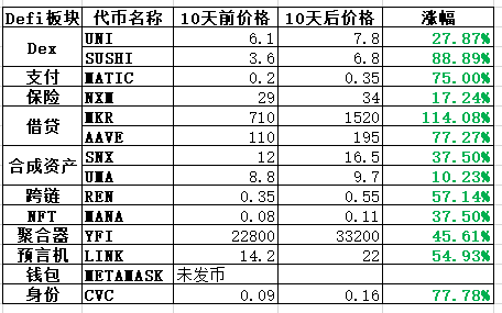 两极分化的牛市,我们应该如何应对?