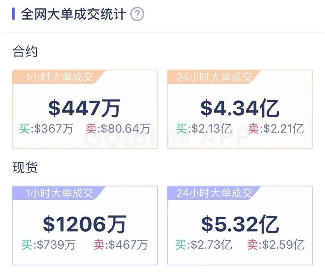 主力资金持续流出,比特币延续跌势?