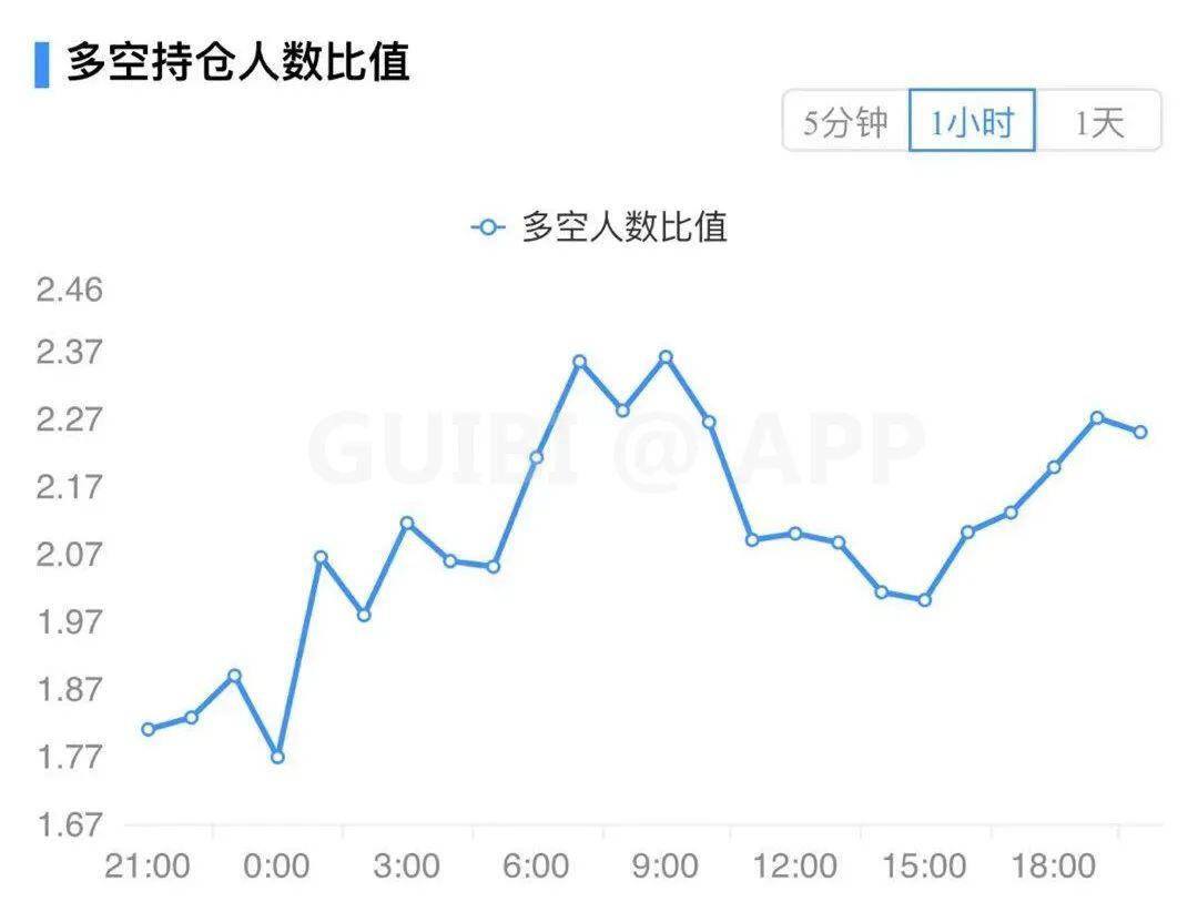主力资金持续流出,比特币延续跌势?
