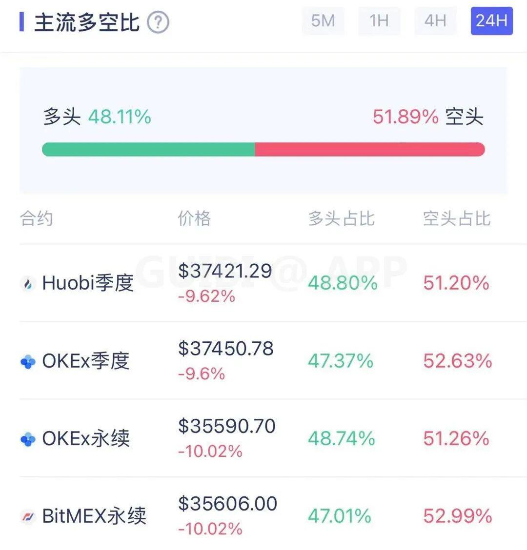 主力资金持续流出,比特币延续跌势?