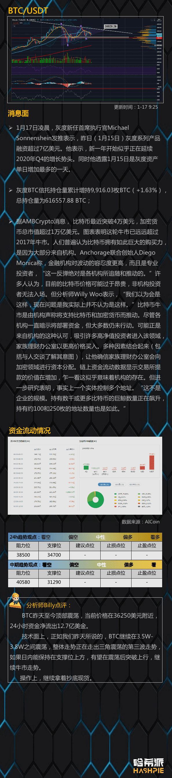 顶部震荡,行情静待起飞