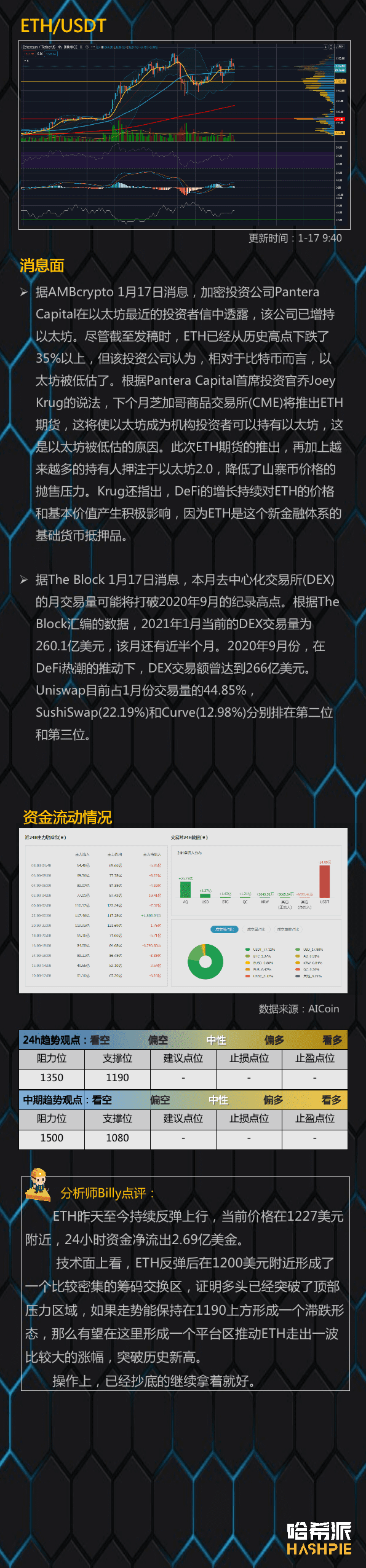 顶部震荡,行情静待起飞