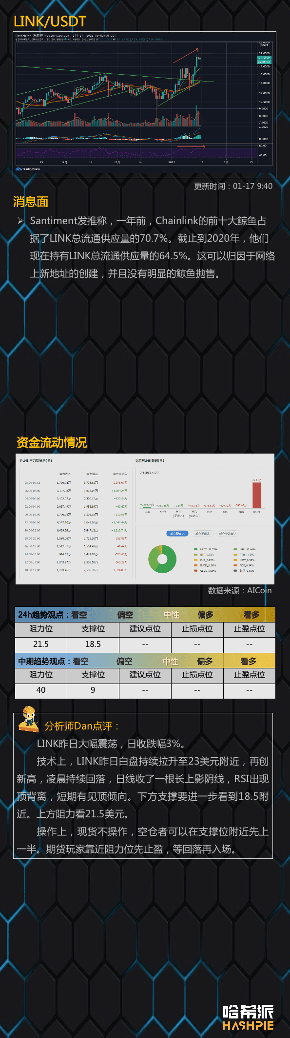 顶部震荡,行情静待起飞
