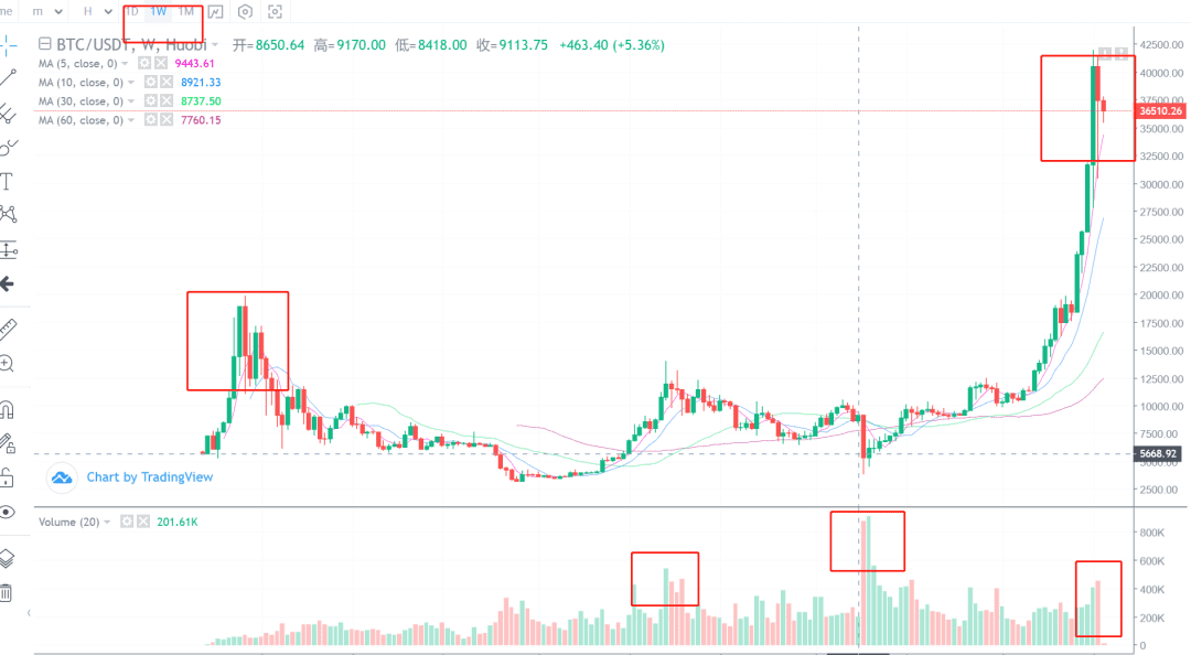 行情分析丨详细拆解2万亿美元新政给比特币可能带来的影响