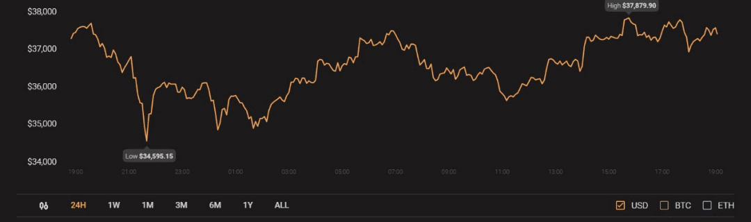 趣闻:把比特币和黄金之间进行比较是荒谬的吗?