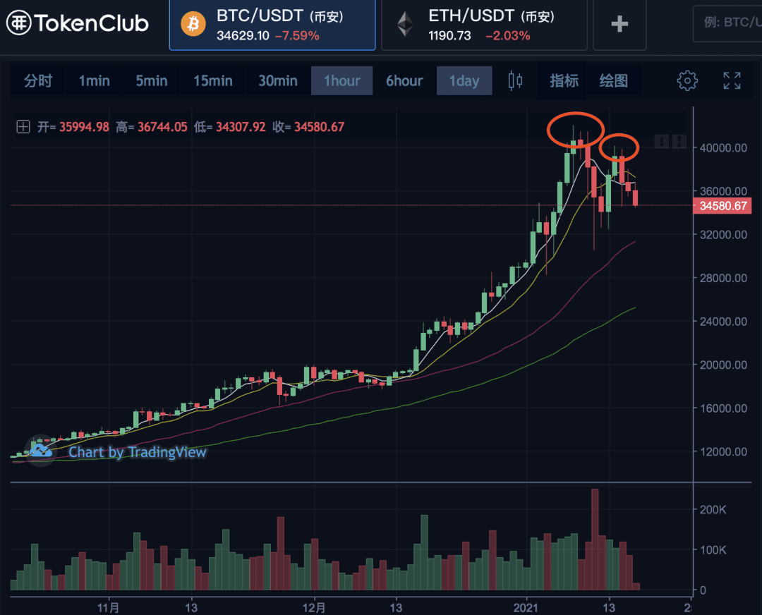 币姥爷:灰度再募7亿美金