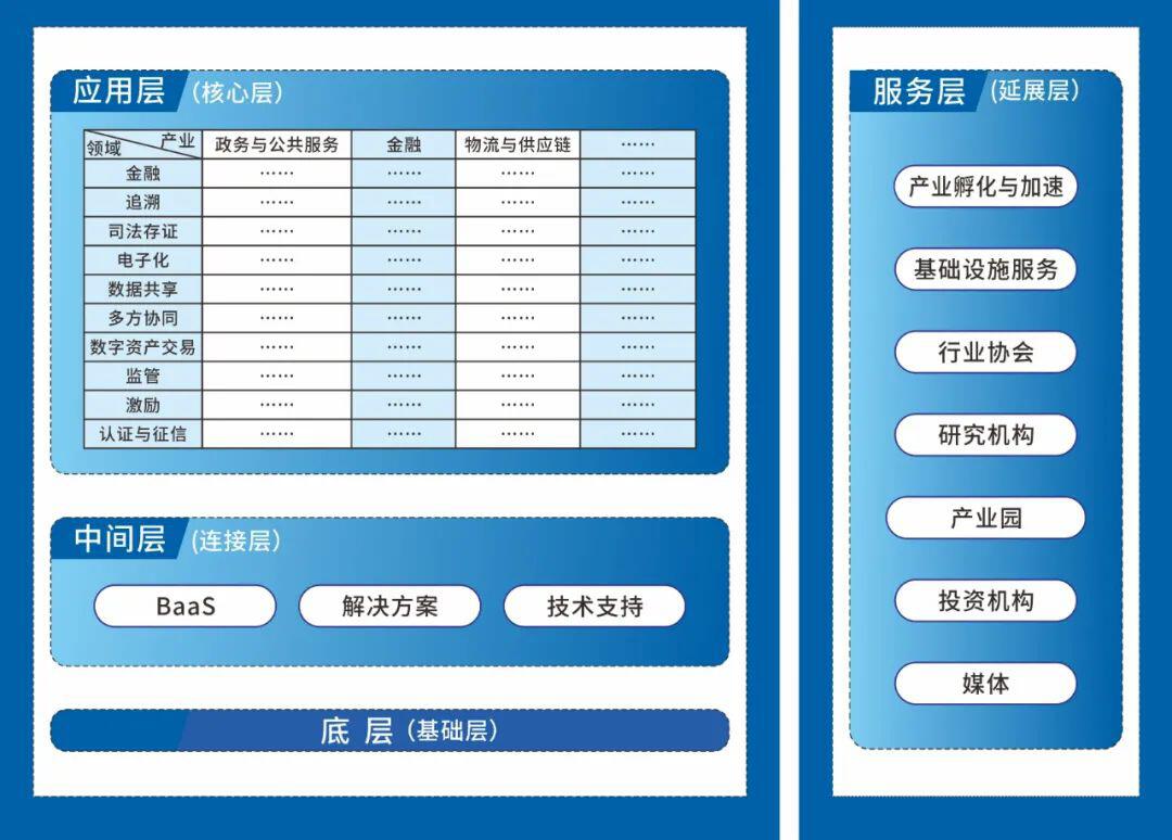 独家 | 《2020中国产业区块链生态图谱》电子版上线