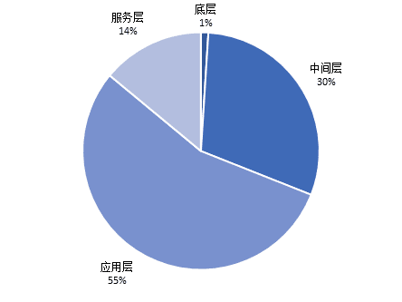 独家 | 《2020中国产业区块链生态图谱》电子版上线