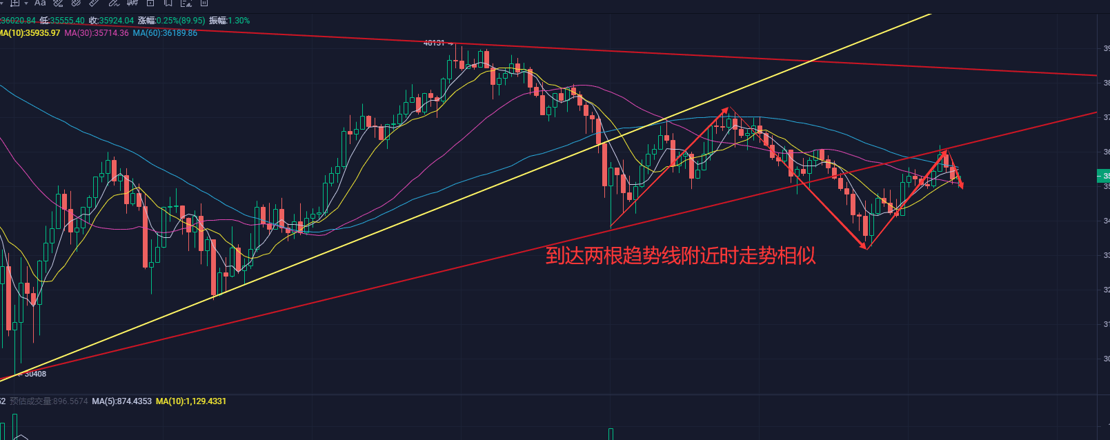 比特币“慢刀子割肉”式下跌,日内关注回踩情况