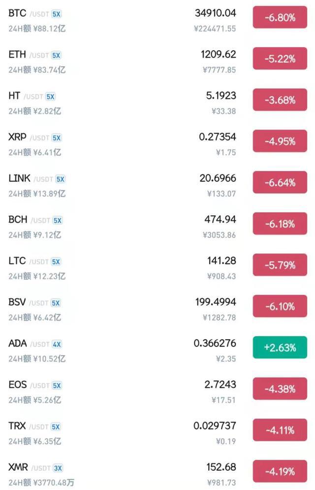 比特币还会持续上涨吗?DOT波卡会继续下跌吗?