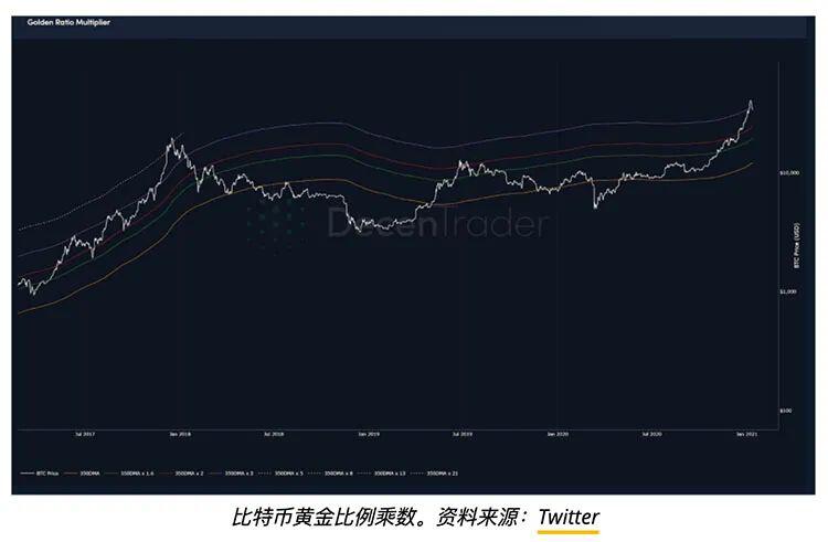 交易员称比特币价格需要回调来保持上涨势头