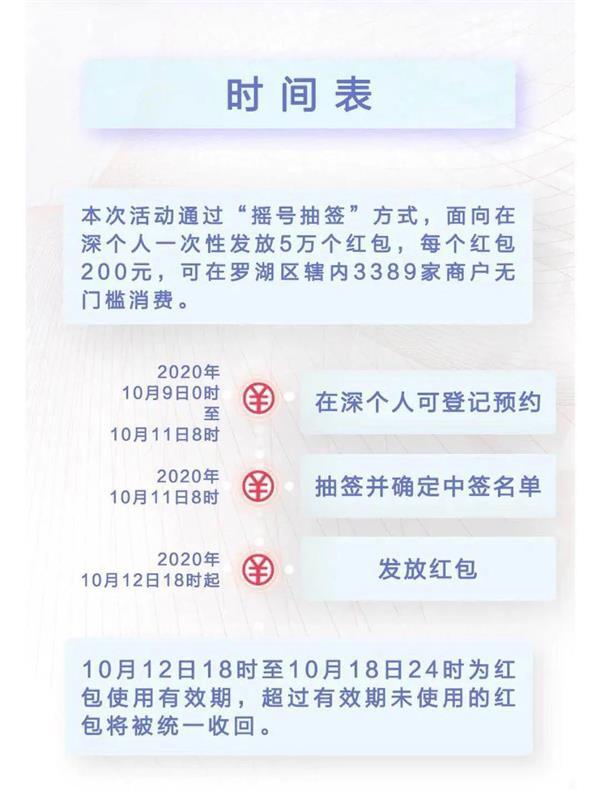 央行数字货币迎新进展:深圳将于10月12日发放总值1000万DC/EP红包,5万人可参与申领