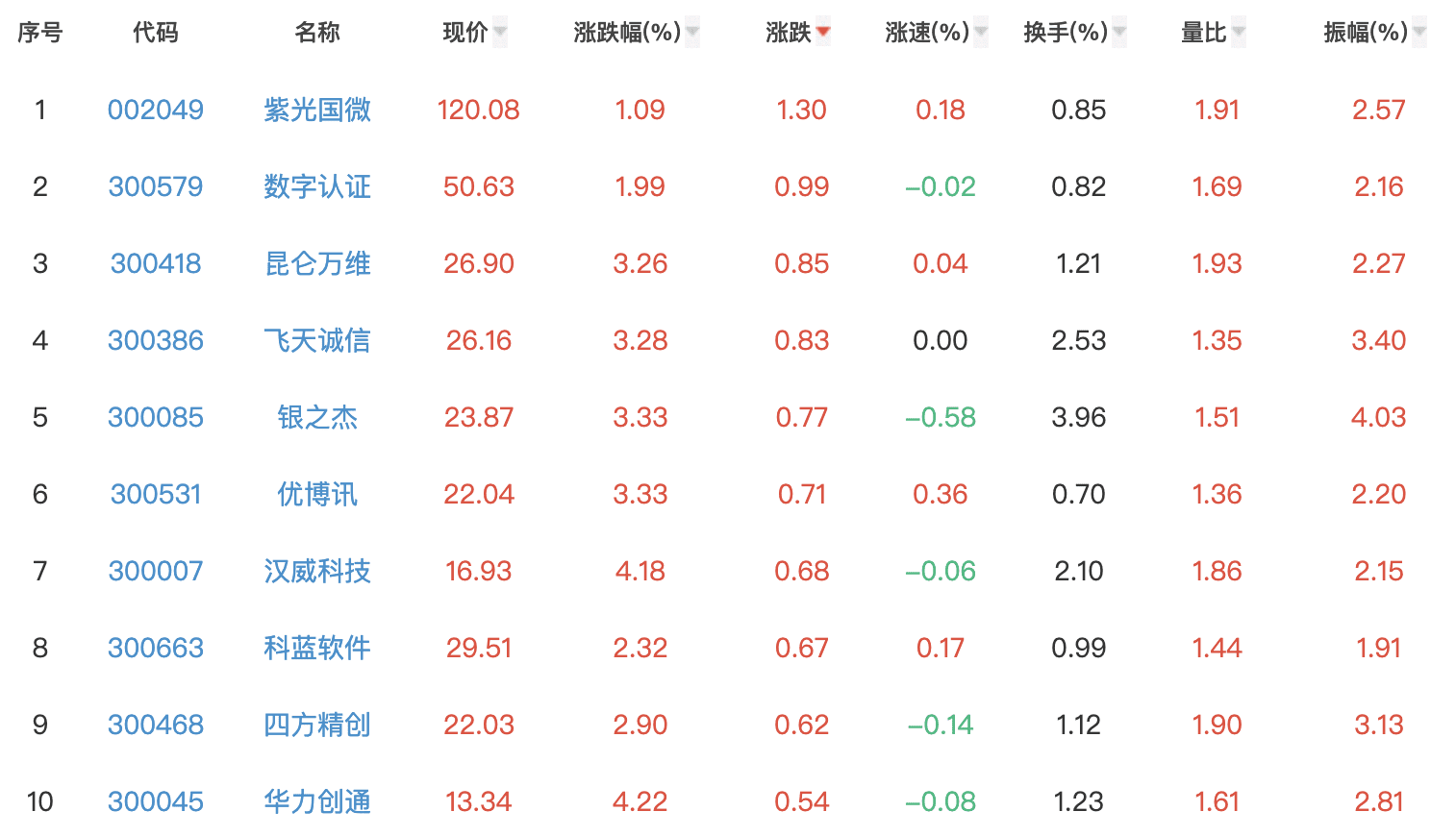 央行数字货币迎新进展:深圳将于10月12日发放总值1000万DC/EP红包,5万人可参与申领