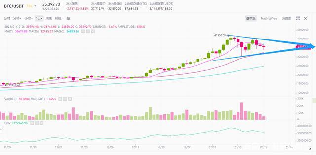 BTC继续横盘震荡,灰度还在买,九神还在奶!