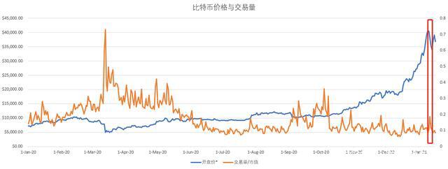 BTC继续横盘震荡,灰度还在买,九神还在奶!
