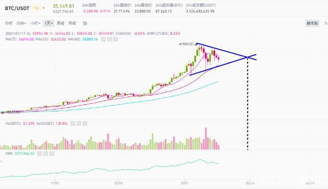 BTC继续横盘震荡,灰度还在买,九神还在奶!