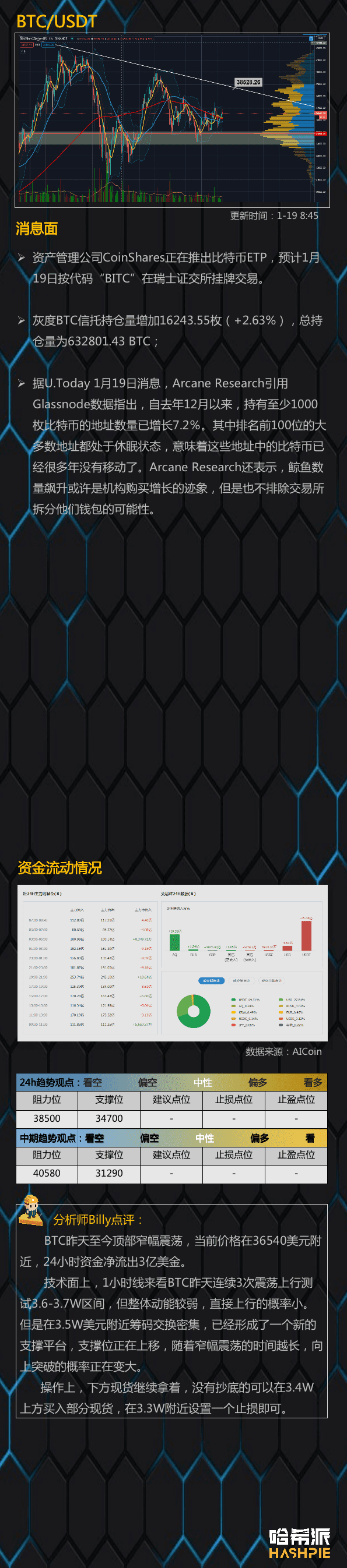 大盘震荡上行