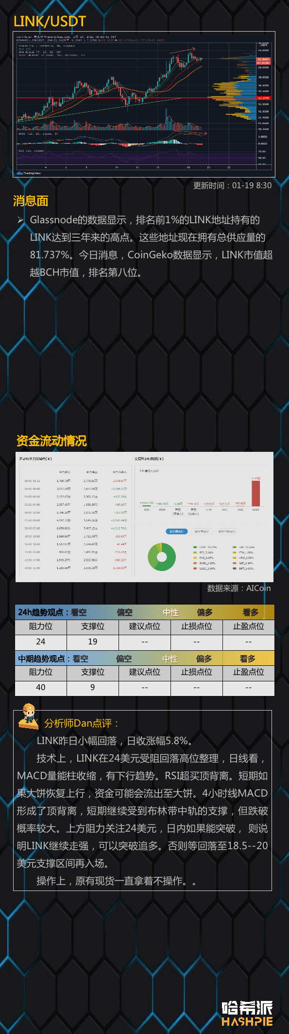 大盘震荡上行