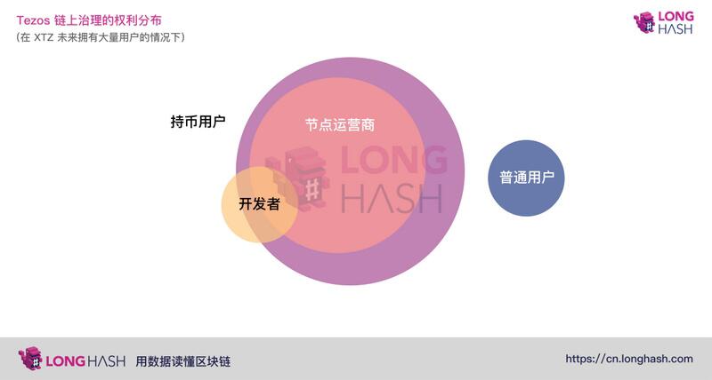 Tezos、Polkadot以及以太坊之间的区块链治理之战