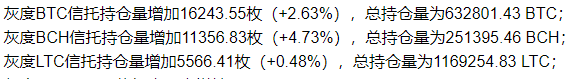 灰度日购买量超过此前一周购买量,资金处于疯狂状态!