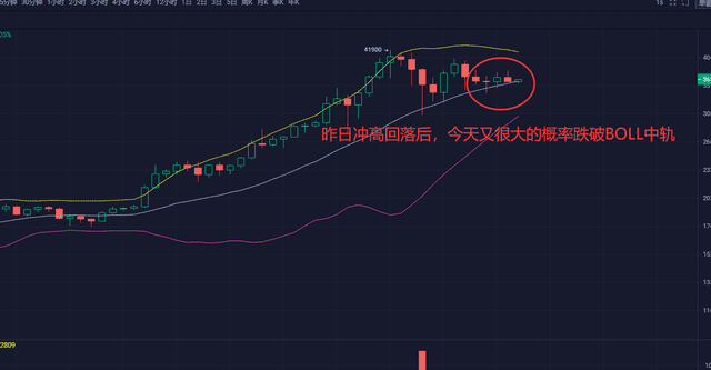 ETH突破1422创历史新高!比特币夜间冲高回落