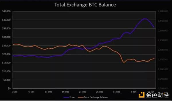比特币超越科技股成为“最拥挤”交易 以太坊翻身成最大赢家