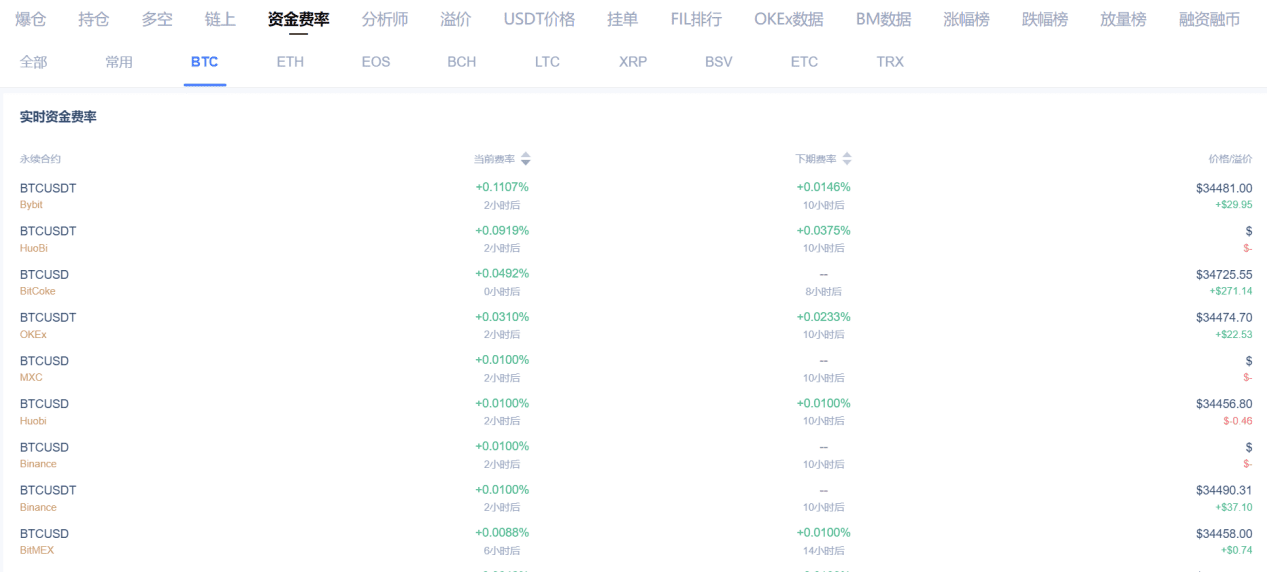 拜登就职典礼在即,比特币日内跌3800刀